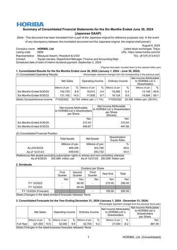 Thumbnail HORIBA Financial Statement 2024-h1