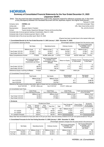 Thumbnail HORIBA Financial Statement 2025