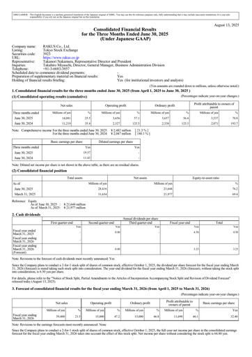 Thumbnail Rakus Co., Ltd. Quarterly Report 2026-q1