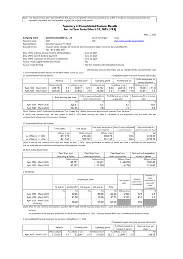 Miniature Sumitomo Bakelite Company Rapport financier fy2025