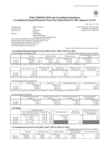 Thumbnail NOK Corporation Financial Statement fy2020