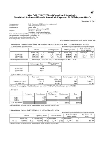 Miniature NOK Corporation Rapport semestriel 2025-h1