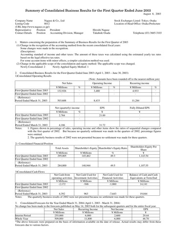 Thumbnail Nagase & Co. Quarterly Report 2003-q1