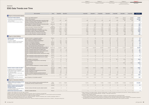 Thumbnail JGC Holdings ESG Report 2024