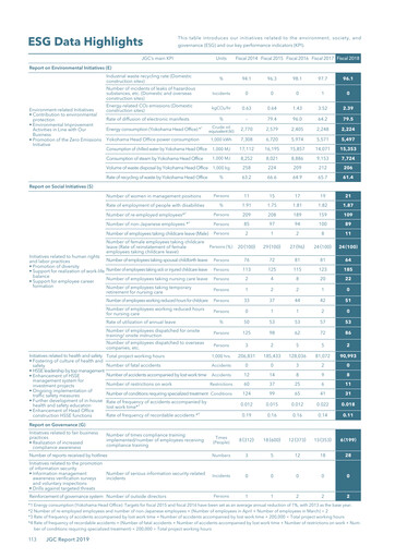 Vorschaubild JGC Holdings ESG-Bericht fy2018
