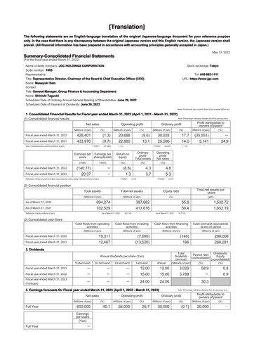 Thumbnail JGC Holdings Financial Statement fy2021