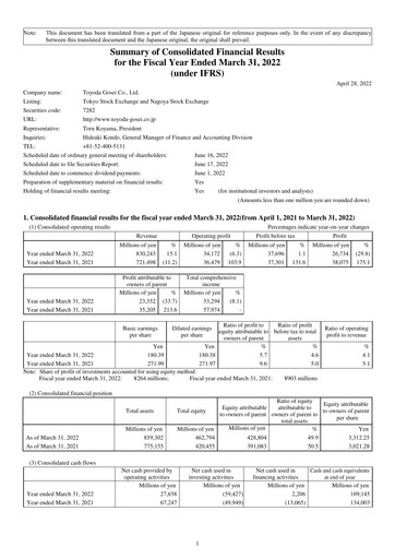 Thumbnail Toyoda Gosei Financial Statement fy2021