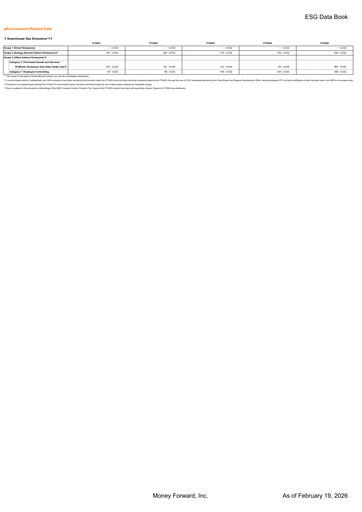 Thumbnail Money Forward ESG Report 2025