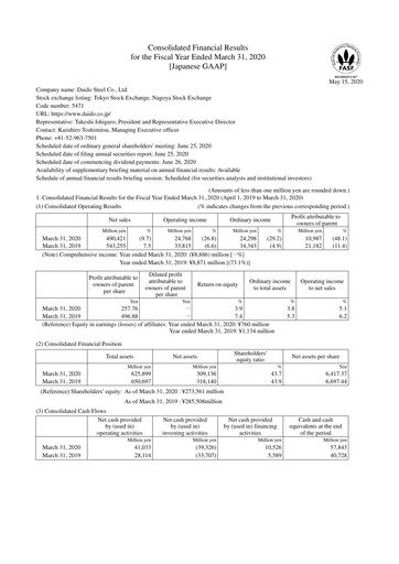 Thumbnail Daido Steel Financial Statement fy2019