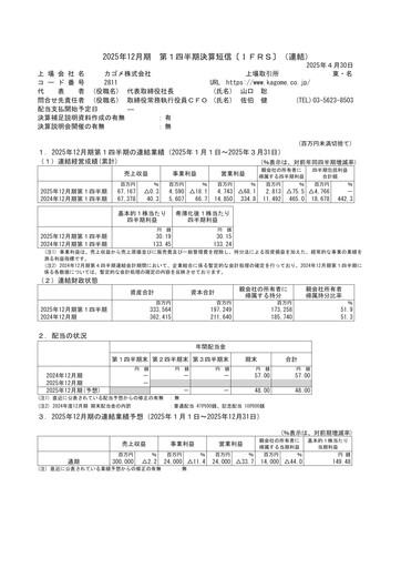 Thumbnail Kagome Co., Ltd. Quarterly Report 2025-q1