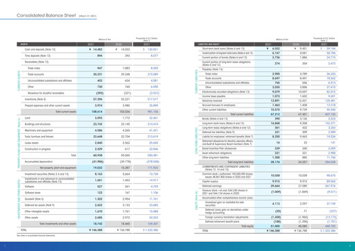 Thumbnail JEOL Ltd. Financial Report 2021