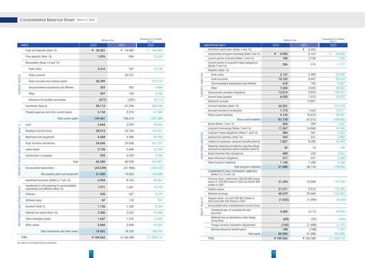 Thumbnail JEOL Ltd. Financial Report 2022