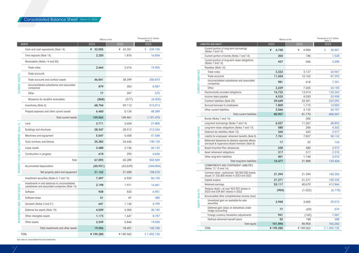 Thumbnail JEOL Ltd. Financial Report 2023