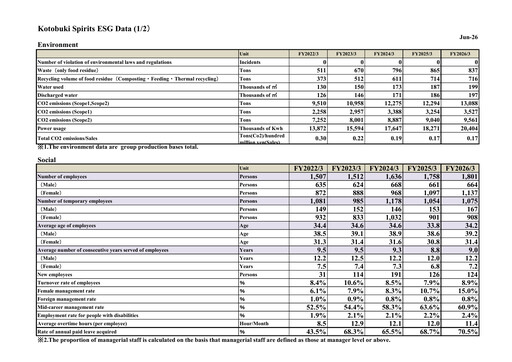 Thumbnail Kotobuki Spirits ESG Report 2026