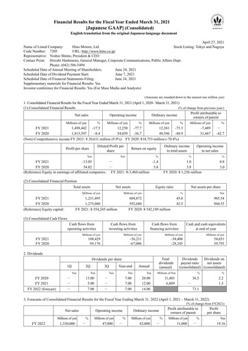 Miniature Hino Motors Bilan financier fy2021