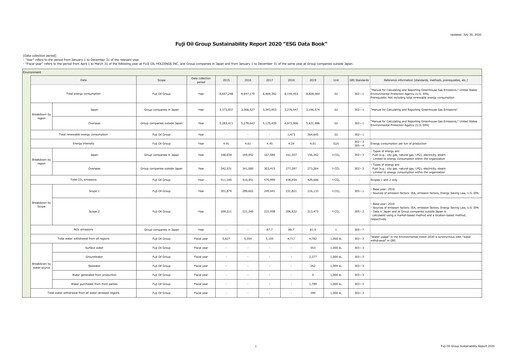 Thumbnail Fuji Oil Holdings ESG Report 2020