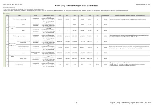 Thumbnail Fuji Oil Holdings ESG Report 2025