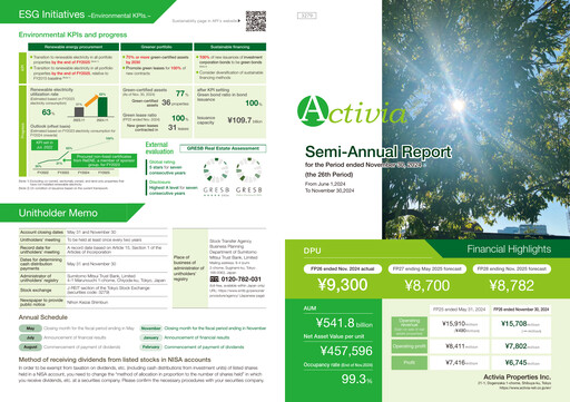 Miniature Activia Properties Rapport semestriel 2024-h2