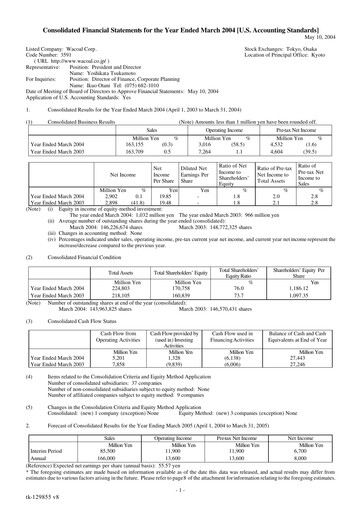 Thumbnail Wacoal Holdings Financial Statement fy2004