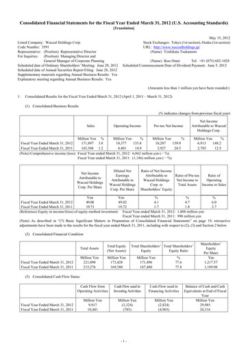 Thumbnail Wacoal Holdings Financial Statement fy2012
