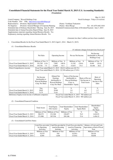 Thumbnail Wacoal Holdings Financial Statement fy2015