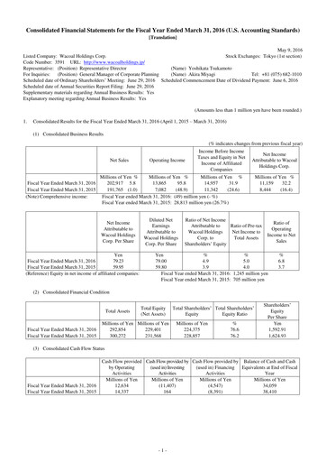 Thumbnail Wacoal Holdings Financial Statement fy2016