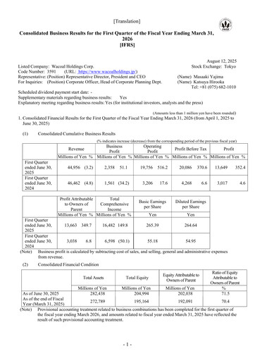 Thumbnail Wacoal Holdings Quarterly Report 2026-q1