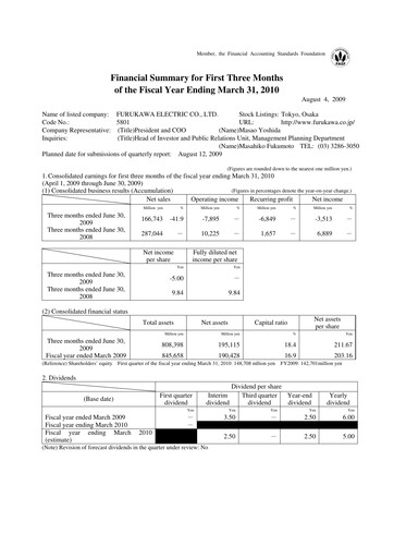 Miniature Furukawa Electric Rapport trimestriel 2010-q1