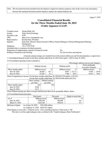 Miniature Suruga Bank Rapport trimestriel 2025-q1