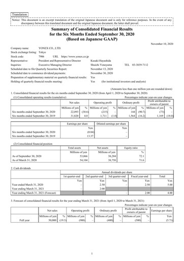 Thumbnail YONEX Co., Ltd. Half-year Report 2021-h1