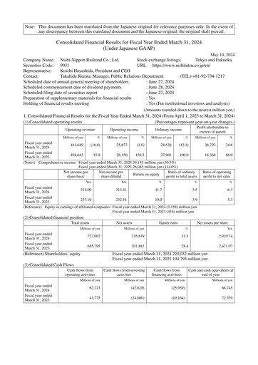 Thumbnail Nishi-Nippon Railroad Financial Report 2024