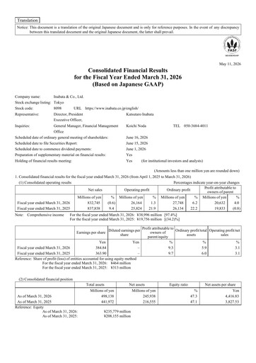 Miniature Inabata & Co.,Ltd. Rapport financier 2026