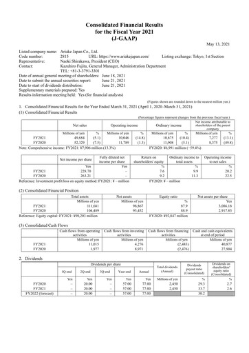 Miniature ARIAKE JAPAN Bilan financier fy2021
