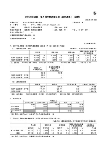 Thumbnail ARIAKE JAPAN Quarterly Report fy2026-q1