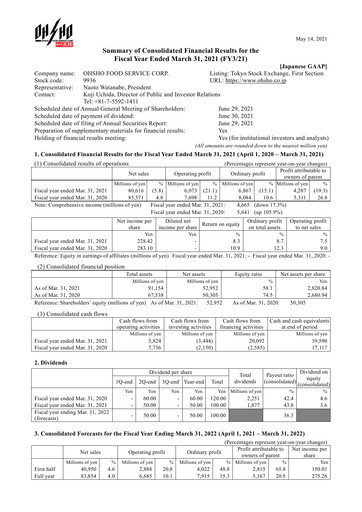 Thumbnail Ohsho Food Service Financial Statement fy2020