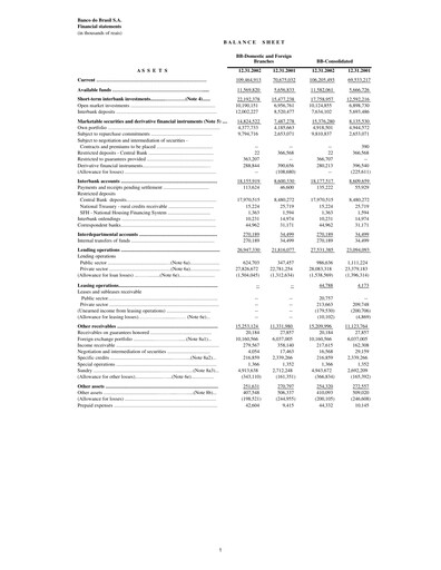 Thumbnail Banco do Brasil
 Financial Statement 2002
