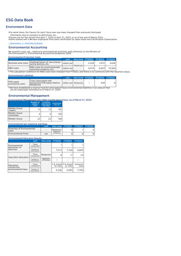 Thumbnail Meidensha Corporation ESG Report 2025