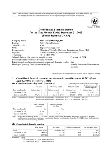 Miniature H.U. Group Holdings Bilan financier 2023-9m