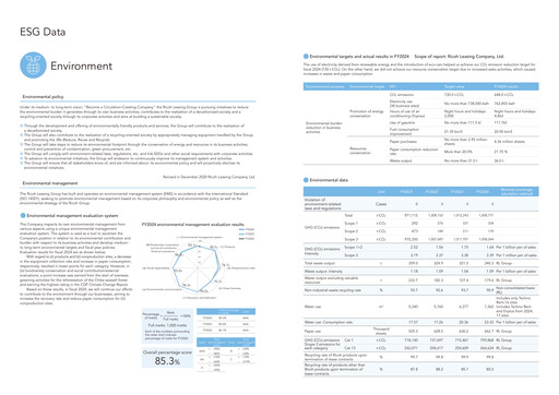 Thumbnail Ricoh Leasing Company ESG Report 2024