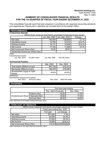 Thumbnail Nisshinbo Holdings Quarterly Report 2023-q1