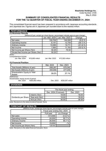Thumbnail Nisshinbo Holdings Quarterly Report 2024-q1