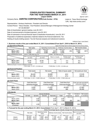 Thumbnail Anritsu Corporation Financial Statement fy2010