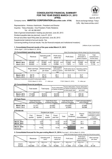 Thumbnail Anritsu Corporation Financial Statement fy2012