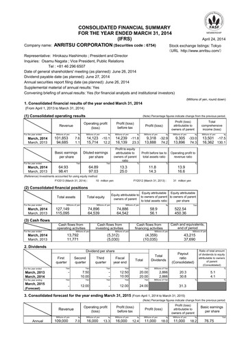 Thumbnail Anritsu Corporation Financial Statement fy2013