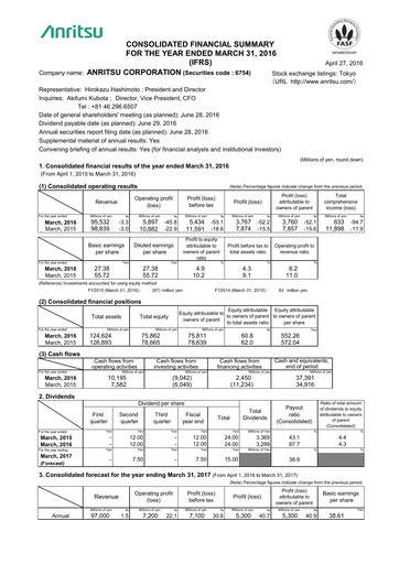 Thumbnail Anritsu Corporation Financial Statement fy2015