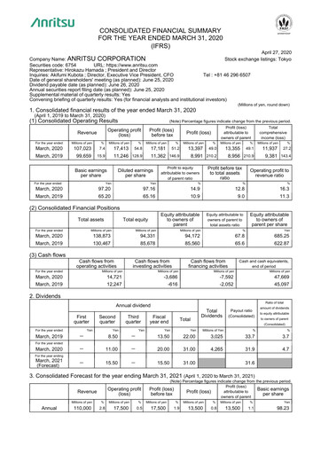 Thumbnail Anritsu Corporation Financial Statement fy2019