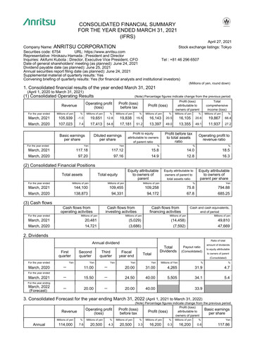 Thumbnail Anritsu Corporation Financial Statement fy2020