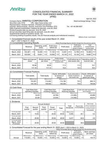 Thumbnail Anritsu Corporation Financial Statement fy2021