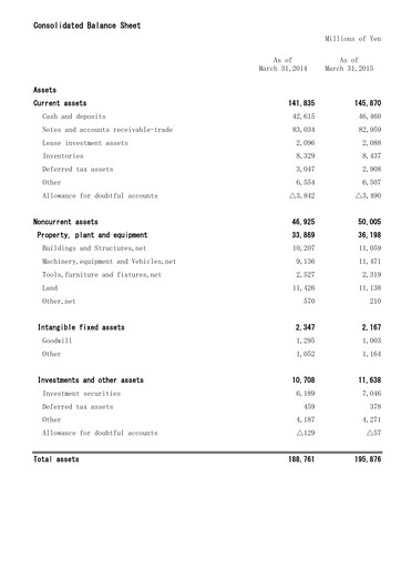 Thumbnail Mitani Corporation Financial Statement fy2015