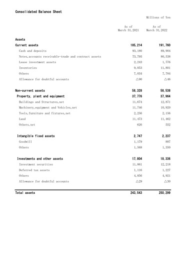 Thumbnail Mitani Corporation Financial Statement fy2022